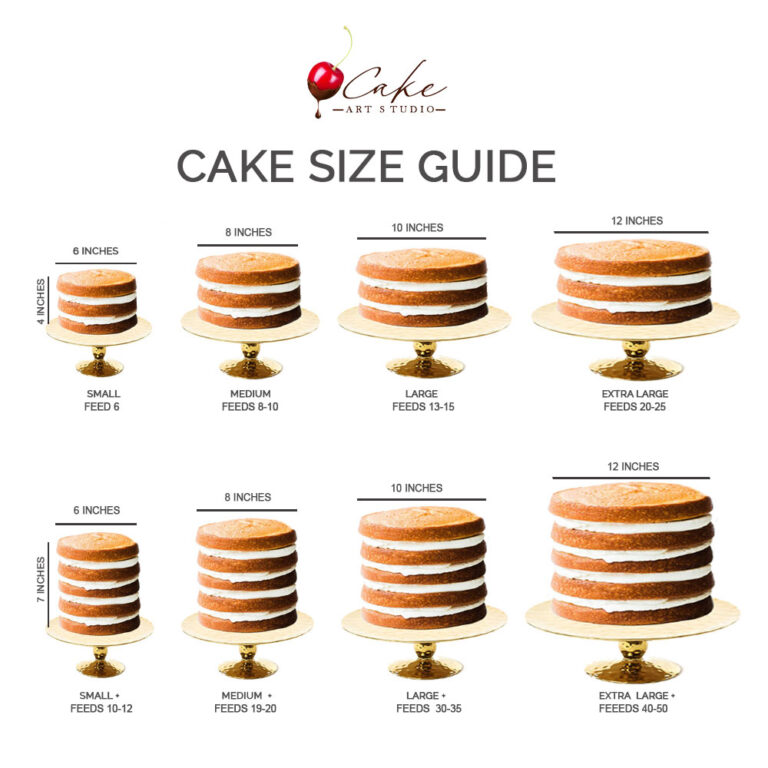 Cake size cakeartstudio