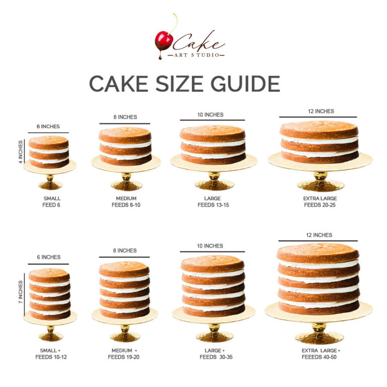 Cake Size Cakeartstudio