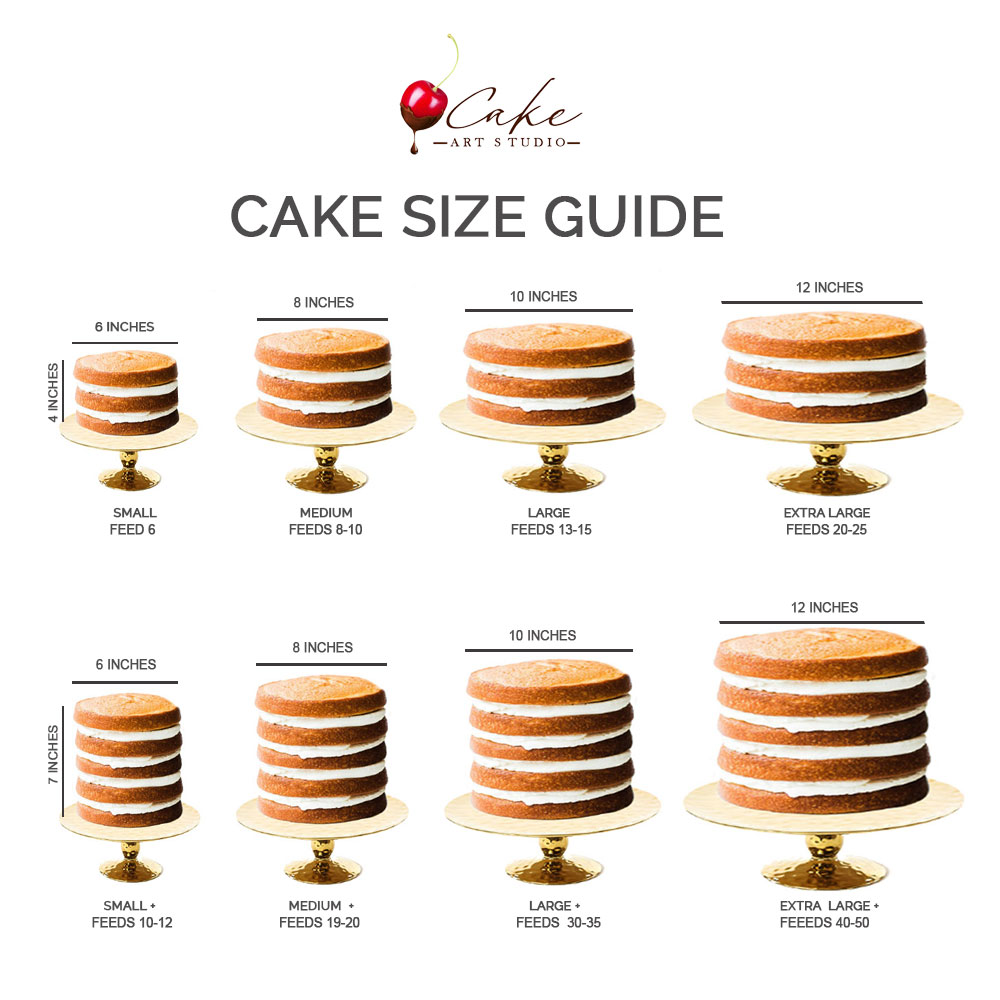 1 Pound Cake Size Chart